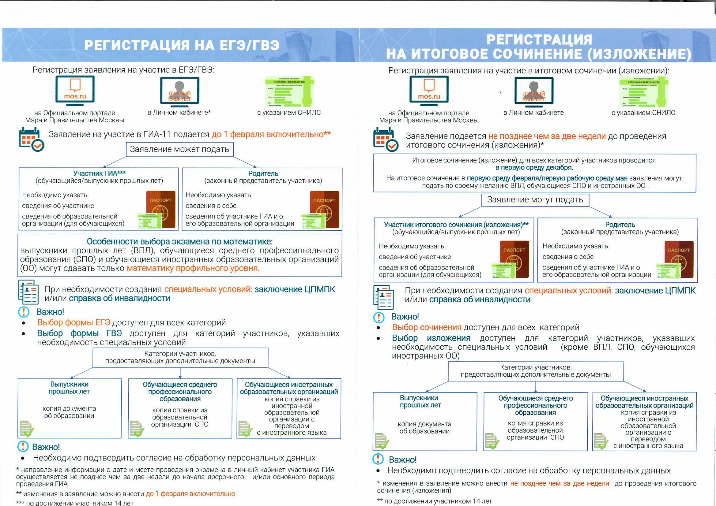 Информационные материалы - АНОО ИЦ